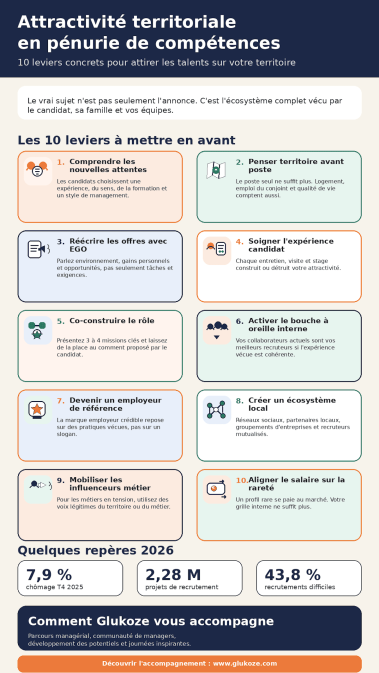 infographie attractivité territoriale