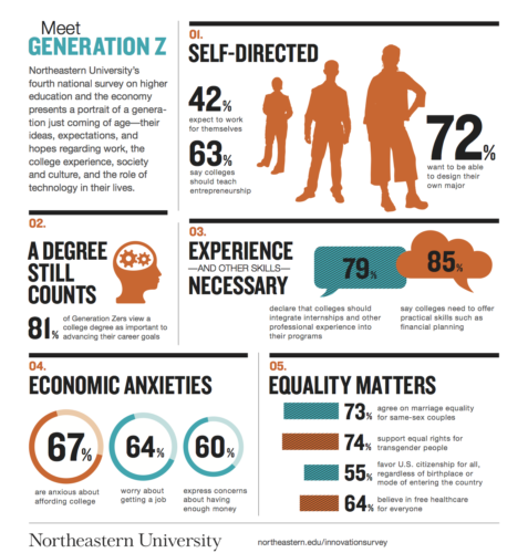 Innovation Summit GenZ Infographic1