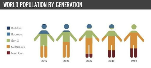 Les chiffres des Generations en France