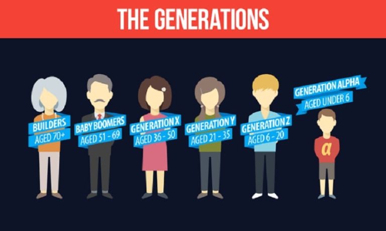 TheGenerations