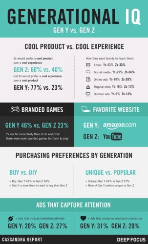 generational iq infographic 01 2015