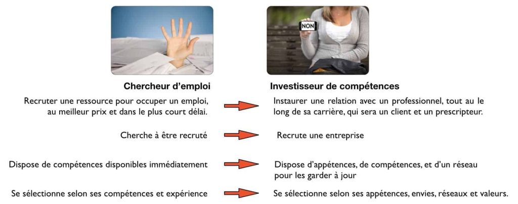 investisseur de competence benjamin chaminade.049