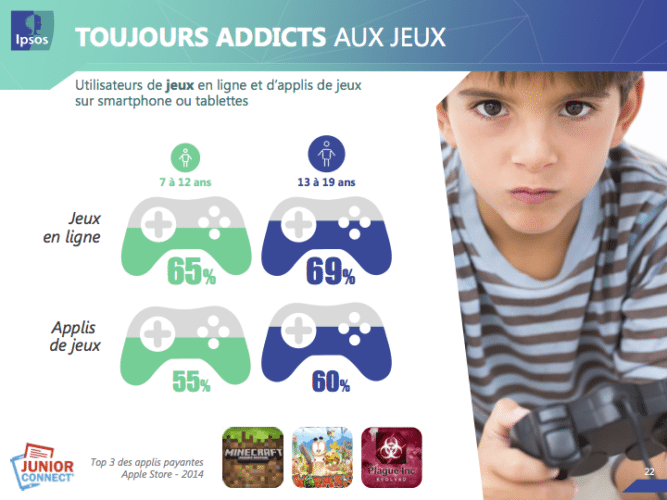 junior jeu