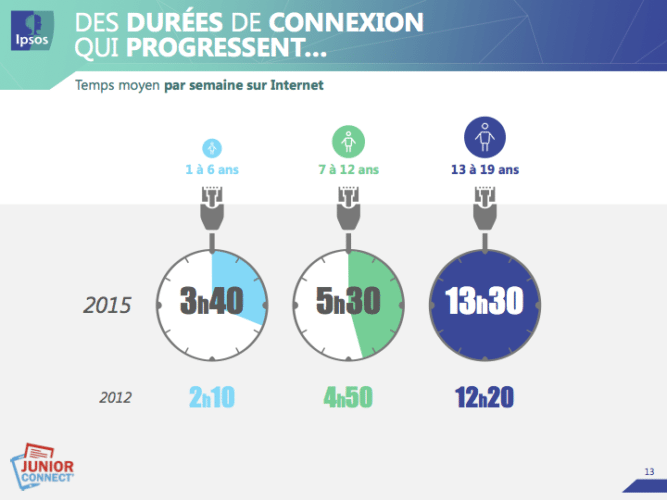 juniorconnect2015vdef 150407075412 conversion gate011