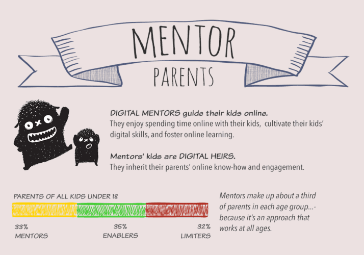 mentor