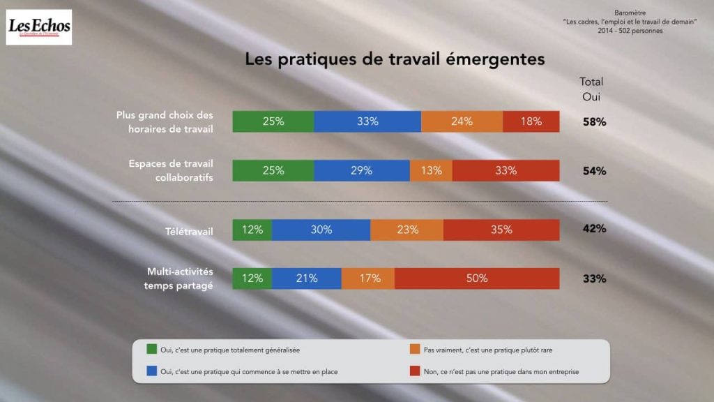 moderniser experience de travail.001