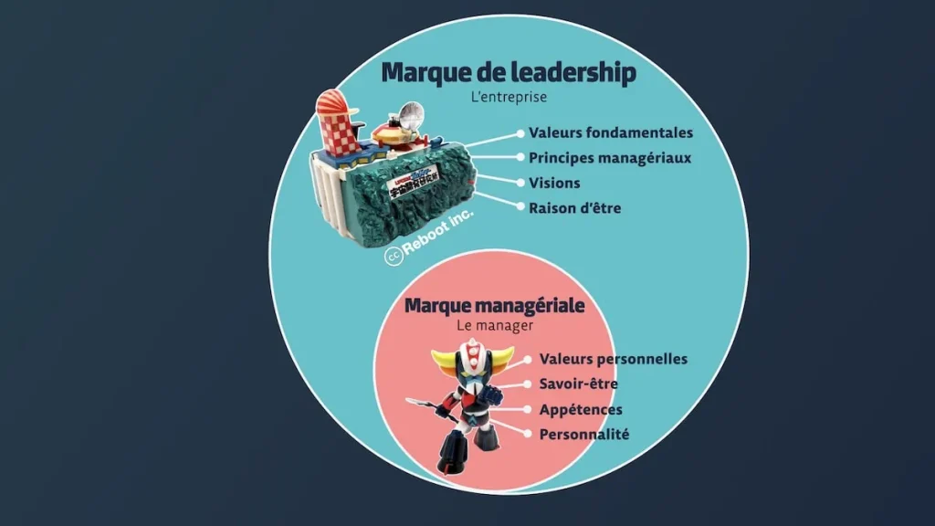 de la marque managériale à la marque de leadership