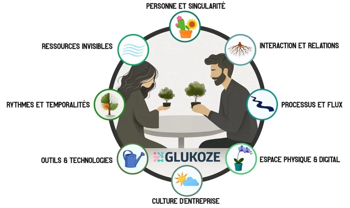 écosystème du travail et écologie du travail