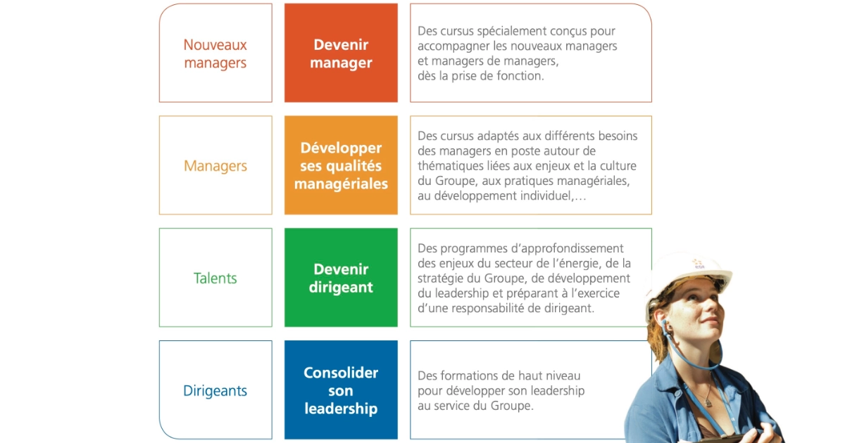 Objectifs de formation à EDF