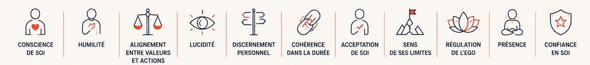 résumé liste de softs skills managériales conscience de soi