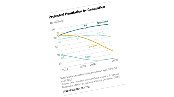 population generation